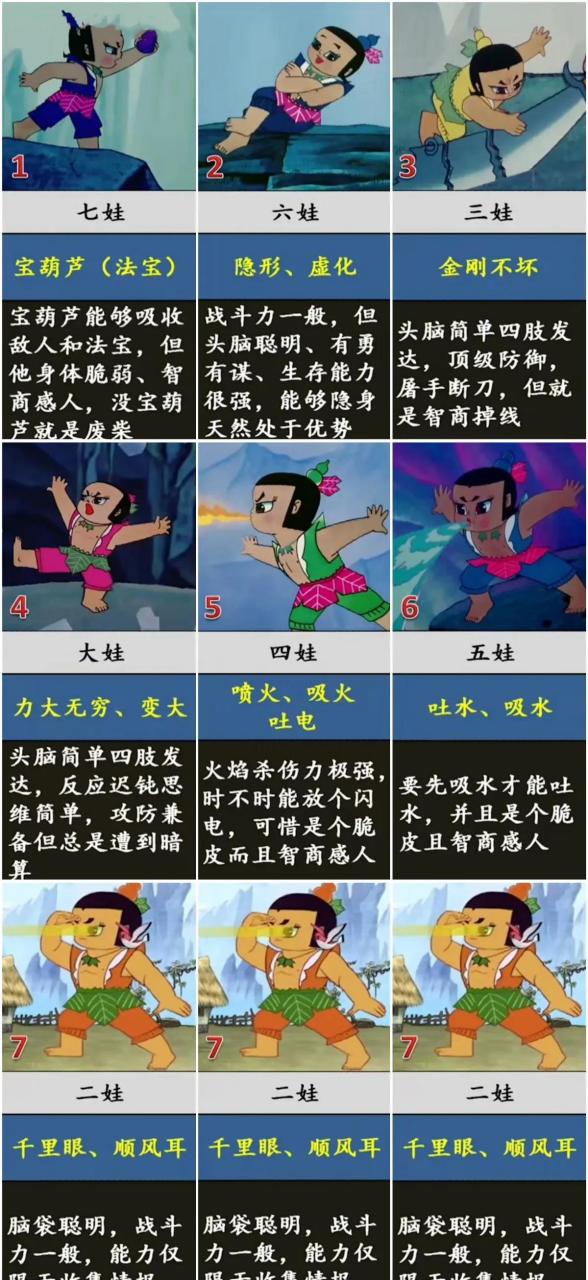七位葫芦娃的实力排名