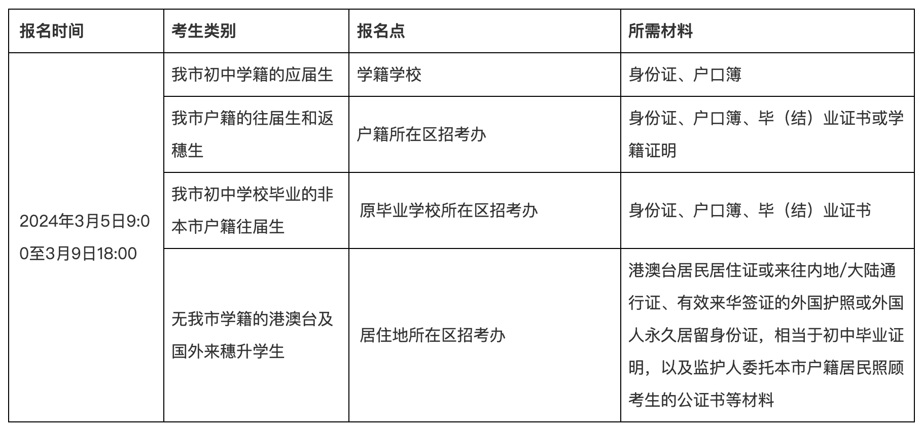 广东中考报名表模板图片