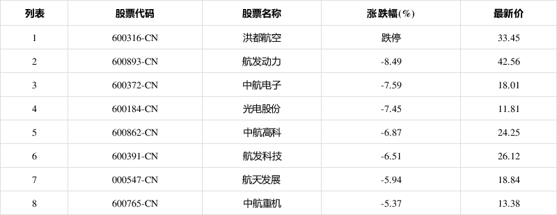 600316洪都航空股票行情的简单介绍