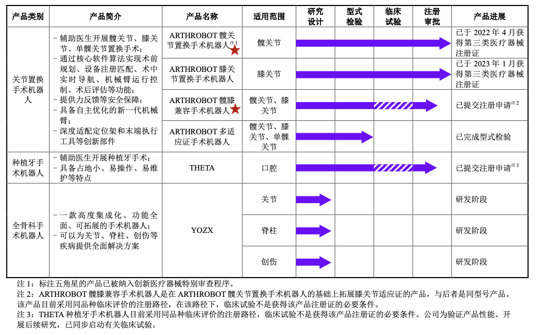 IPO�״����겡��ٶȵ�վ̨�ļ���ҽ�ƽ�������Ʒ��������ҵ���������