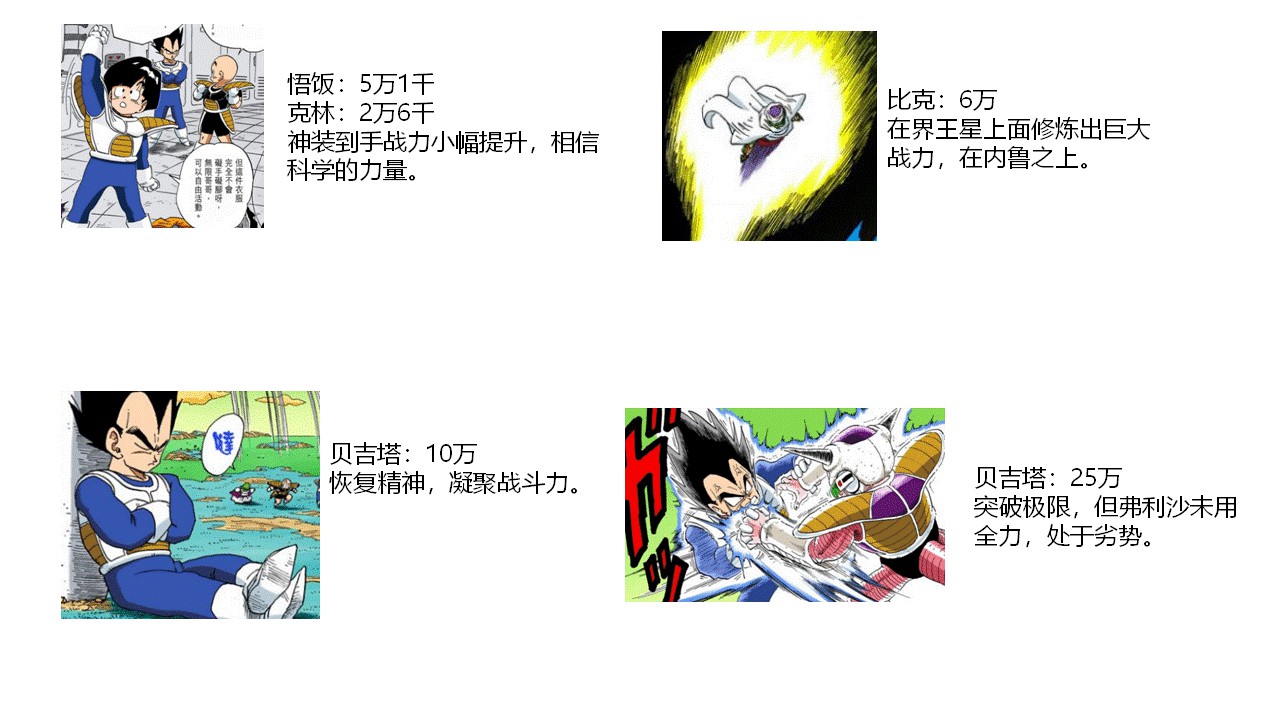 七龙珠战力排名分析:从龙珠z开始到沙鲁篇结束