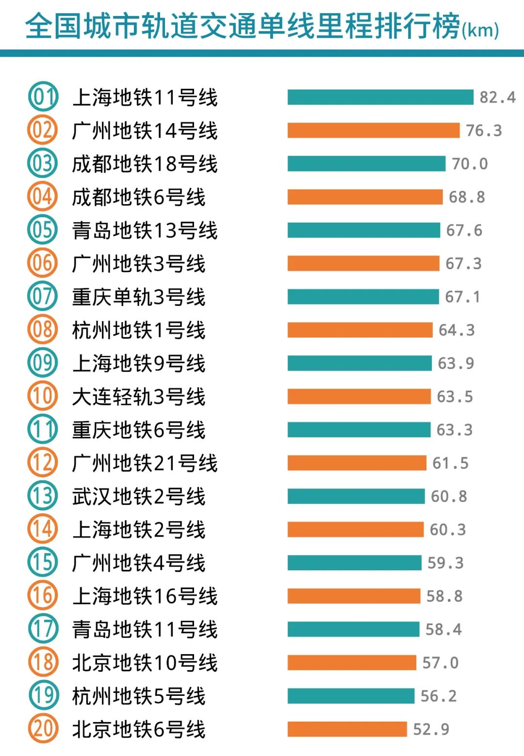 中国地铁线路图排名图片