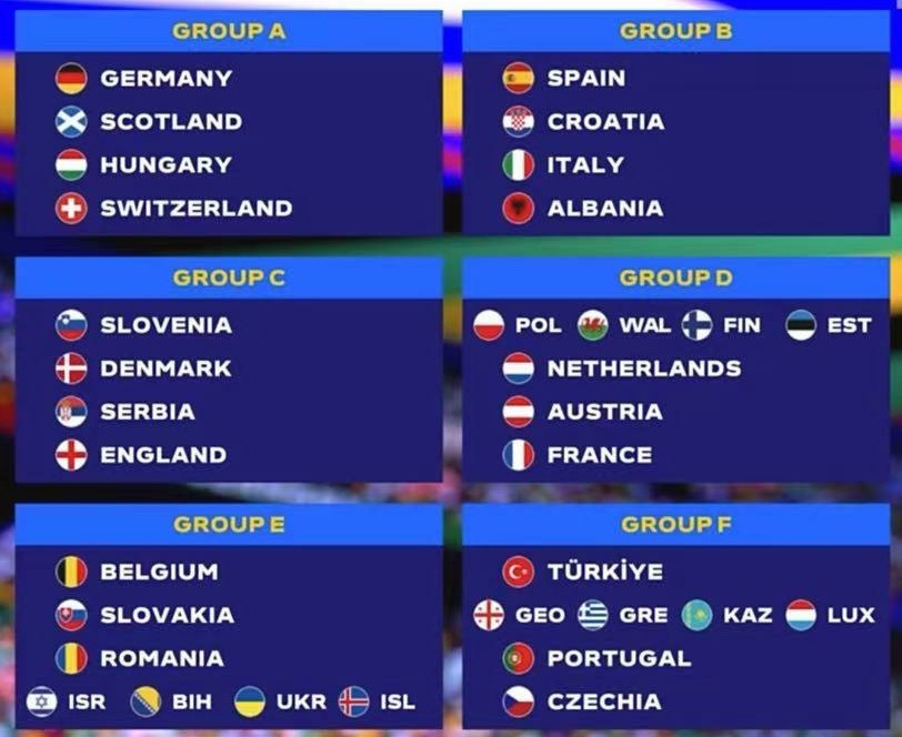 2024 欧洲杯分组:西班牙,意大利,克罗地亚落位 b 组造死亡之组