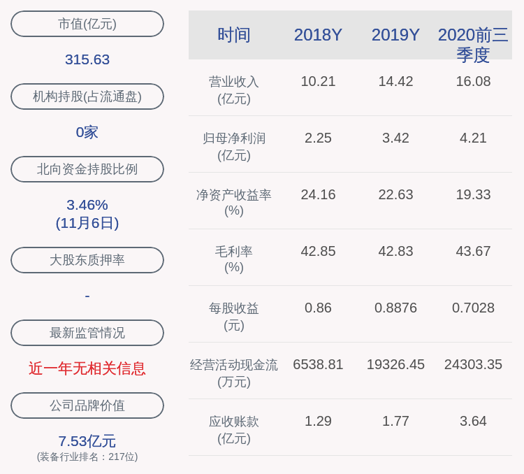 艾迪精密:控股股东一致行动人宋飞质押120万股