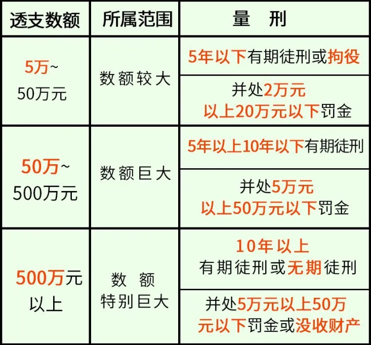 是不是所有信用卡都有三天延长期(是不是所有信用卡都有三天延长期的)