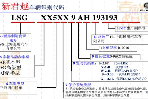 汽车17位编码对照图图片