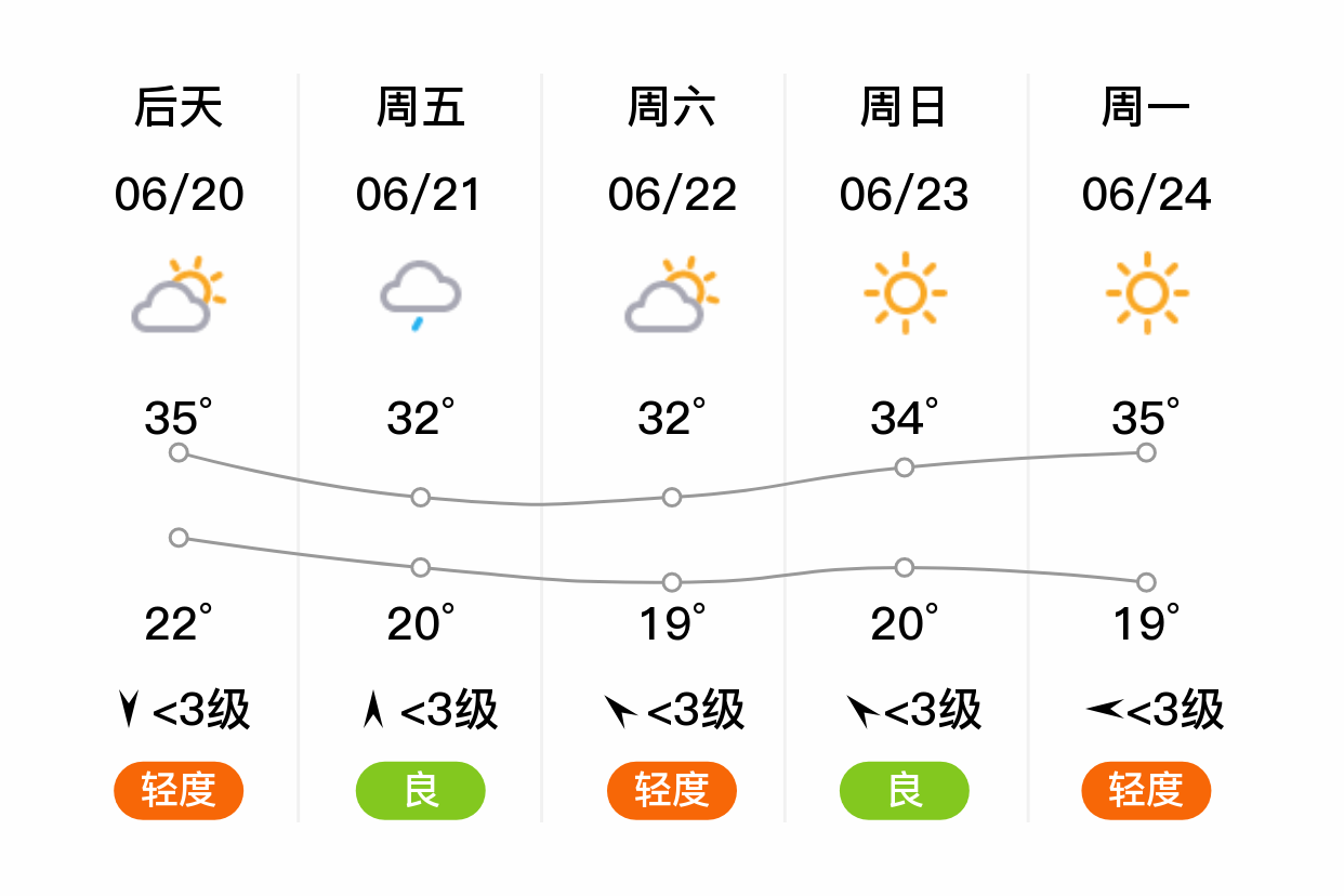 临汾曲沃确诊图片