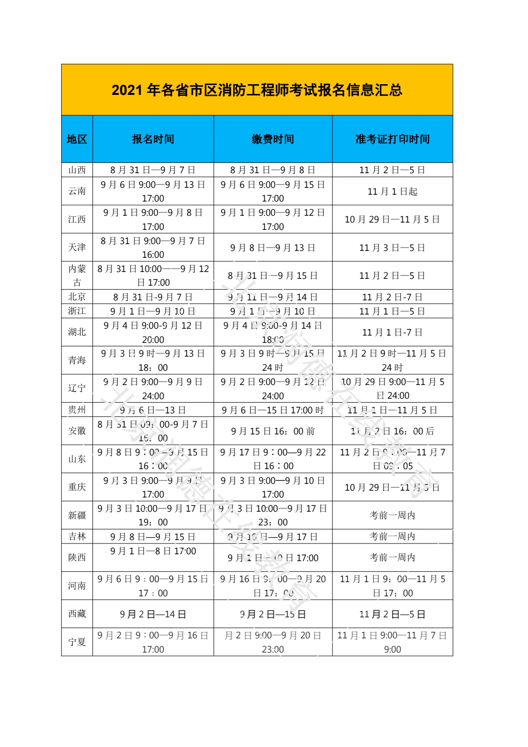 2021年全国各省市一级消防工程师考试报名时间汇总