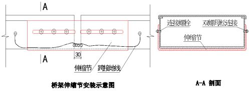 简易伸缩节安装方法图片