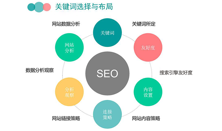 seo是指=seo是指?