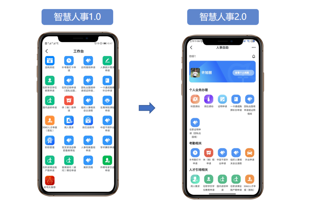 浙江医院"智慧人事2.0":"整合 共享"释放人资管理新活力