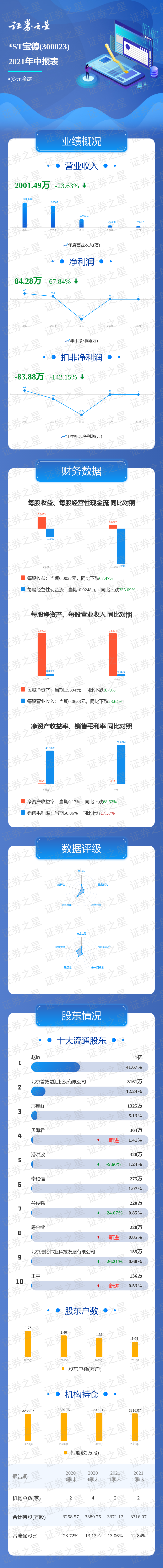 一图读懂*st宝德2021年中报