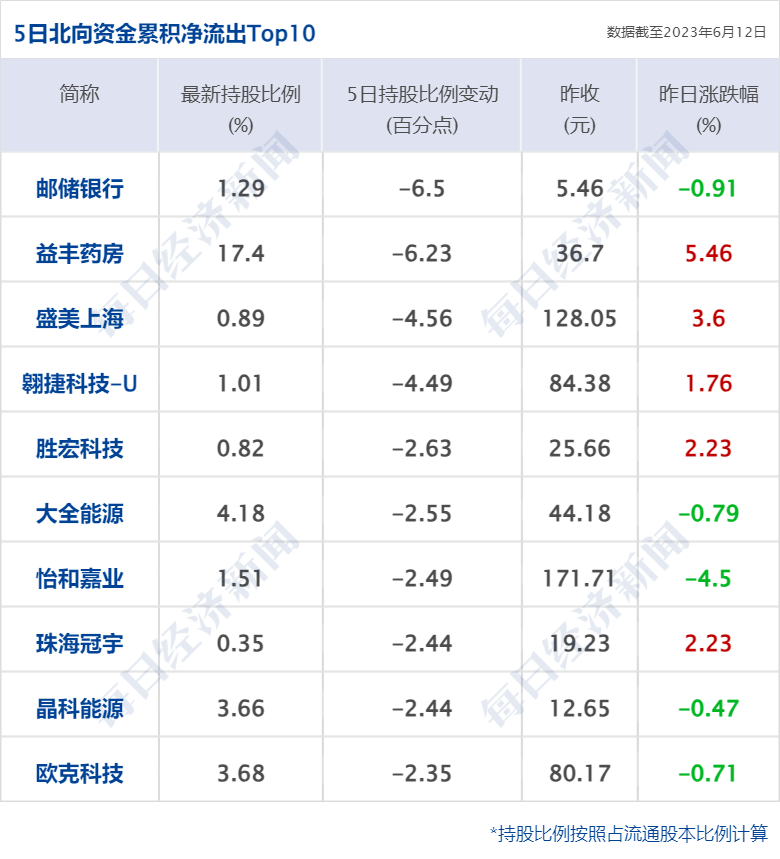 历史高管镜像（历史高管镜像是什么啥意思） 第17张