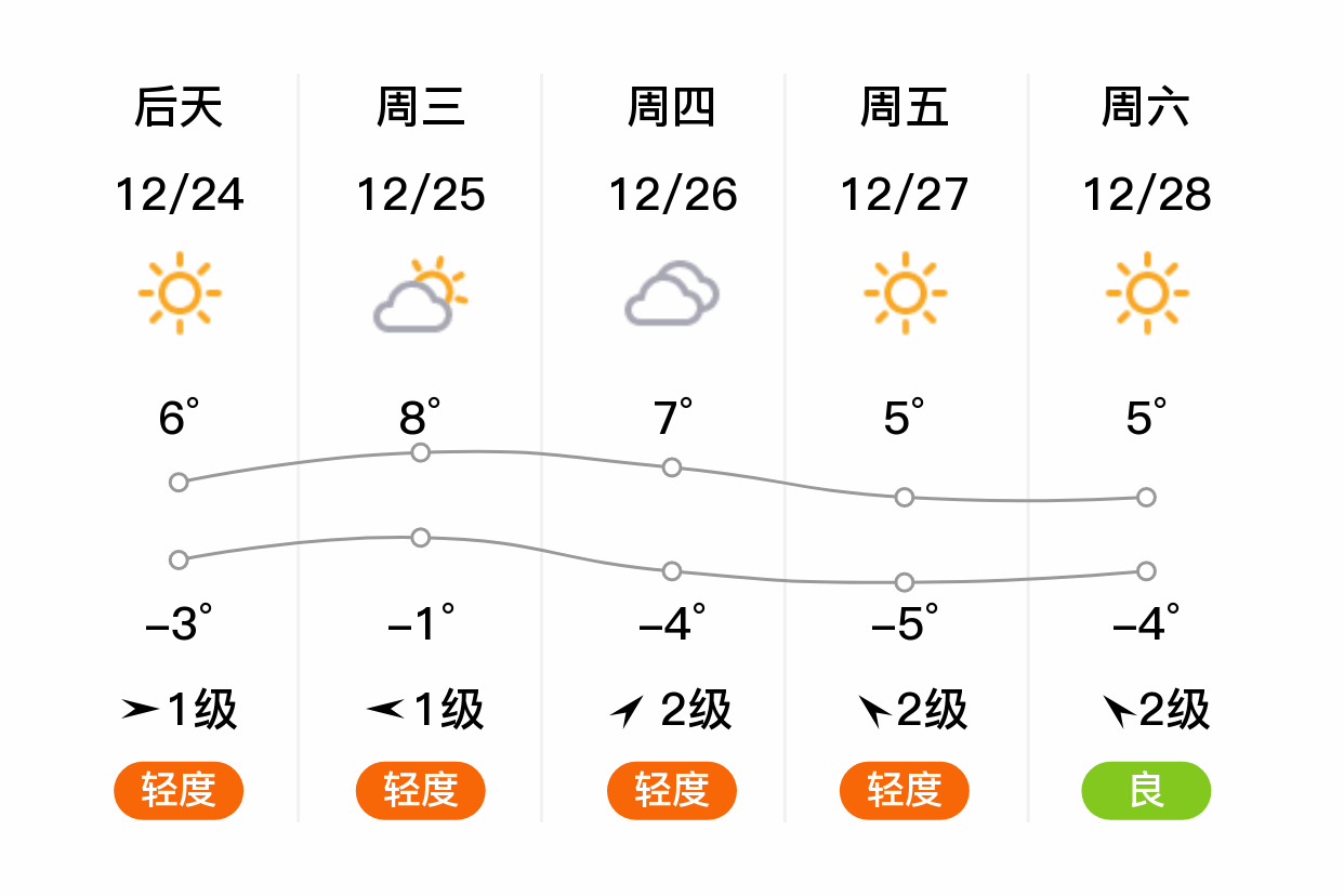 淮阳县天气预报在线 淮阳县天气预报在线