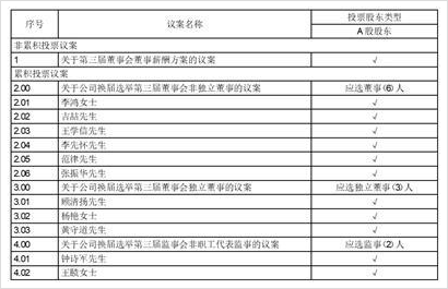 威勝信息技術股份有限公司第二屆監事會第十八次會議決議公告