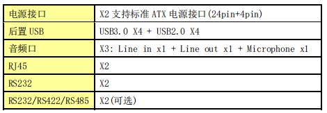 海光 hg3250 这款行业主板可以做行业天花板了