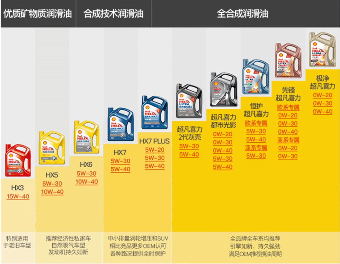 5w30和5w40有什么区别