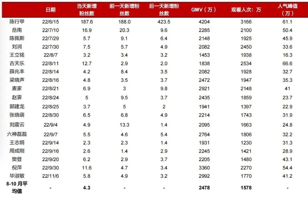 视野检查多少钱(眼底oct检查多少钱)