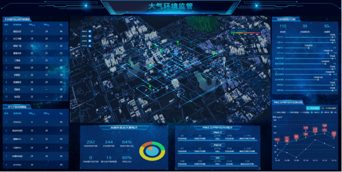 揭秘合肥高新区生态环境超级大脑