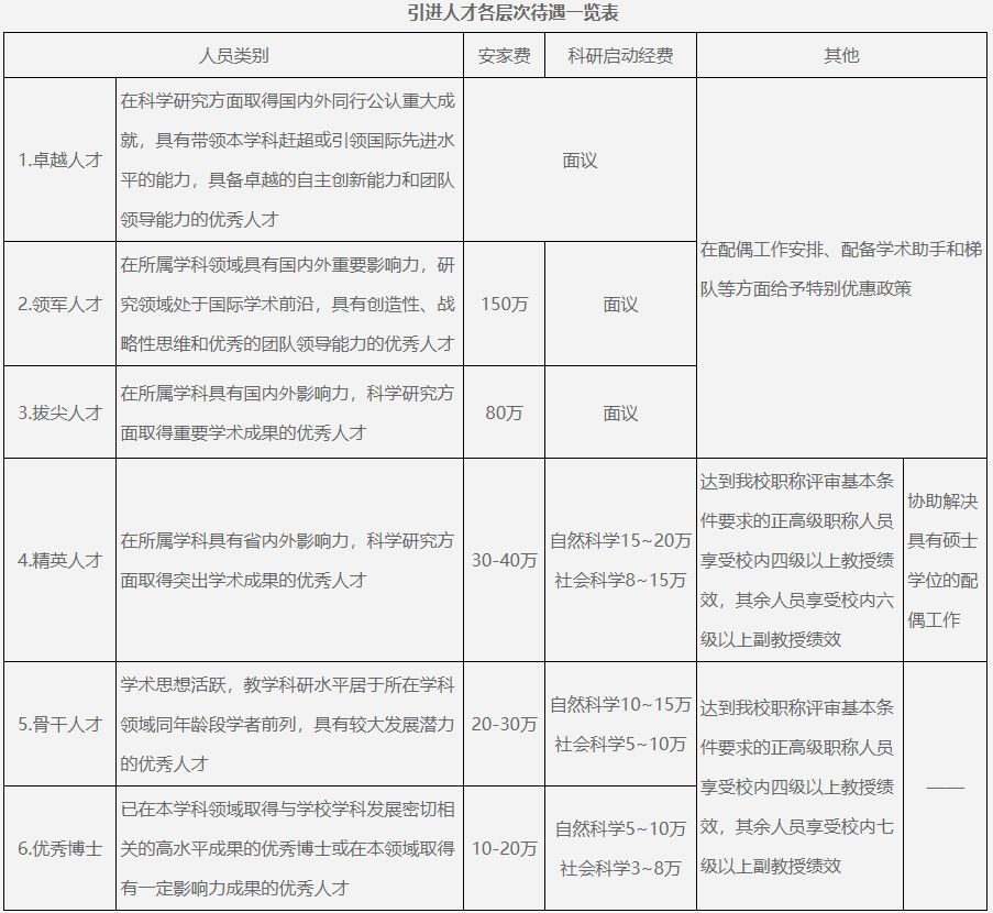 四川旅遊學院2023年高層次人才引進公告