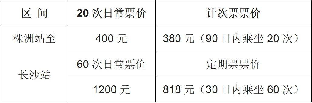 长株潭城铁定期票,计次票来了!