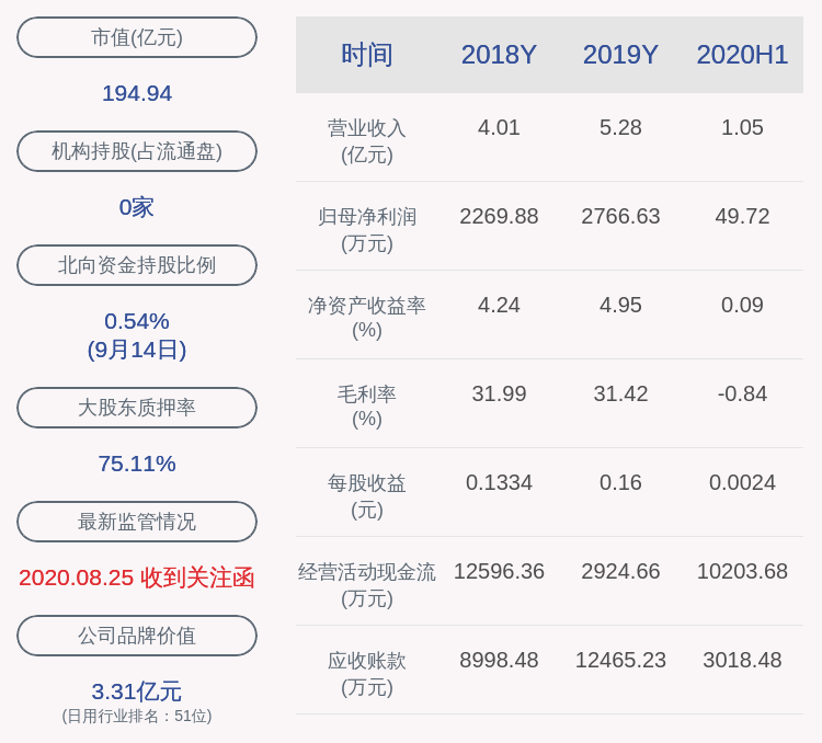 中潜股份:董事兼副总经理明小燕辞职