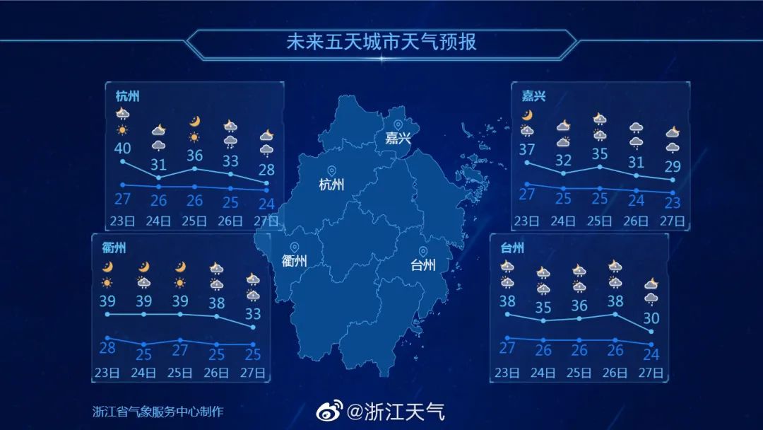 杭州今天天气今日图片