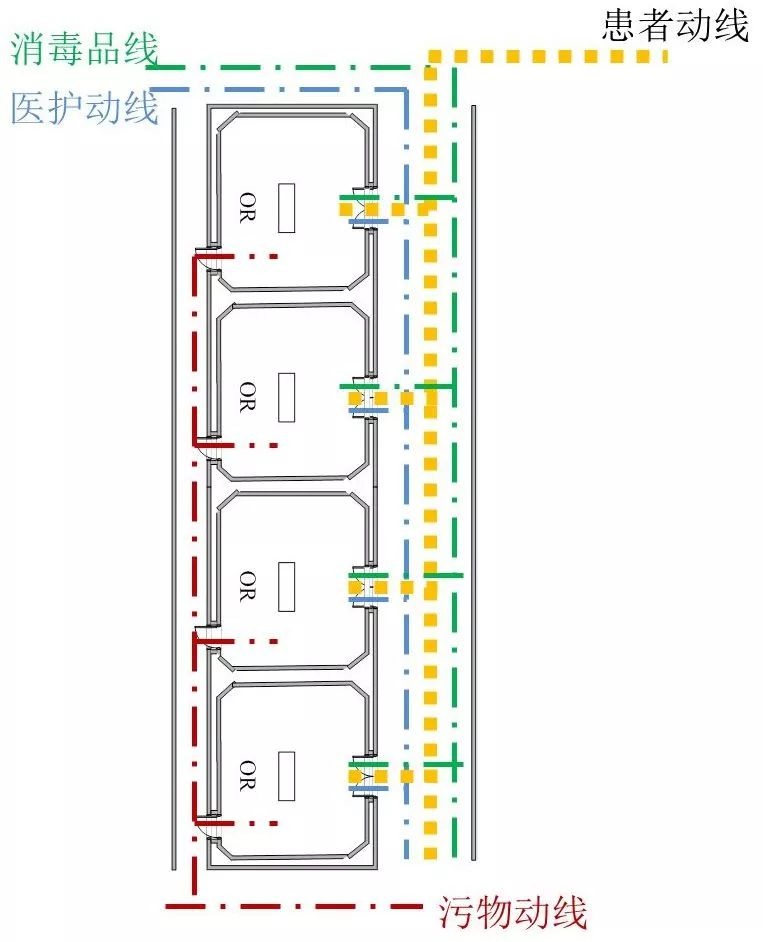 手术室空气采样布点图图片