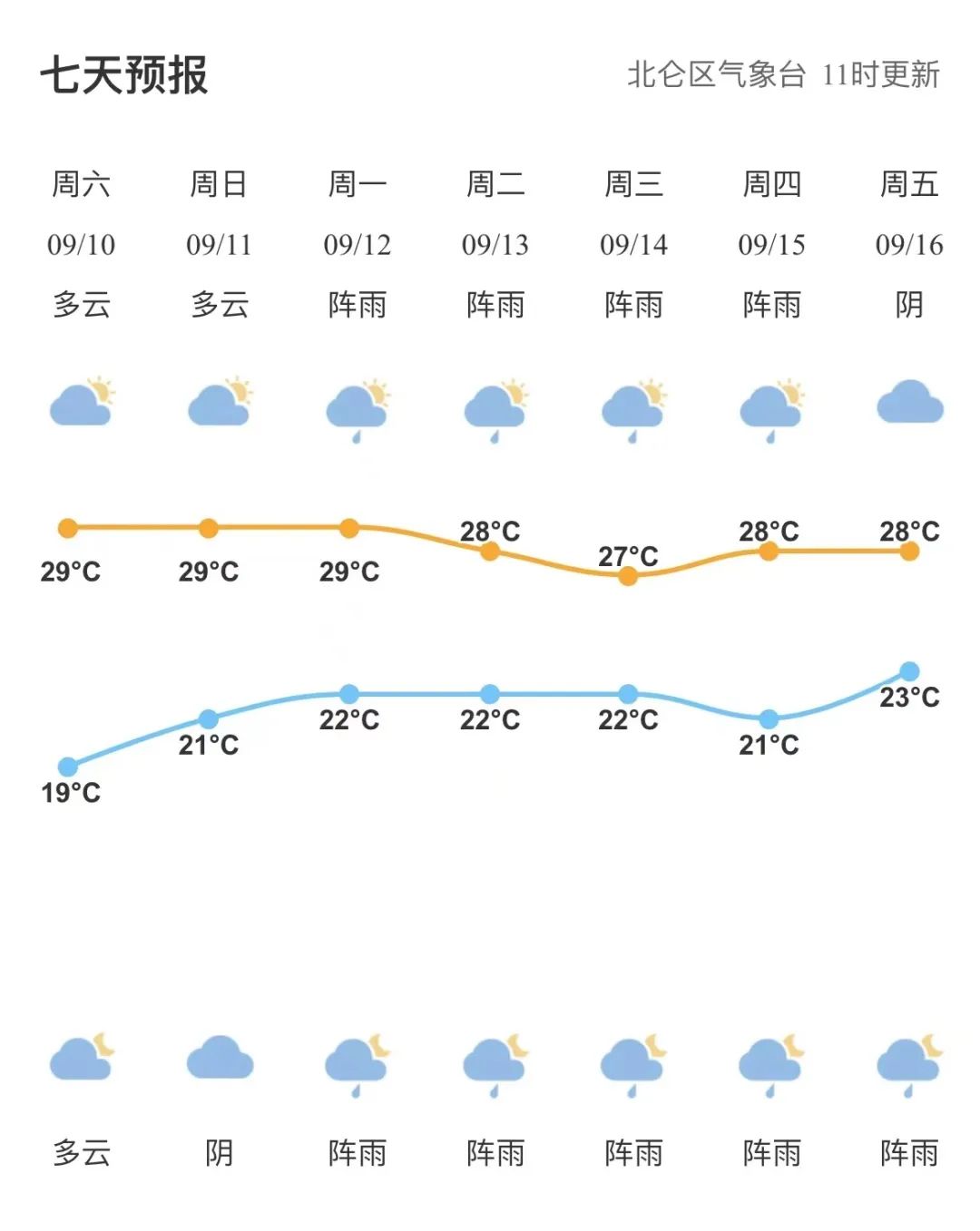 台风"梅花"最快13日进入东海!北仑中秋的天气