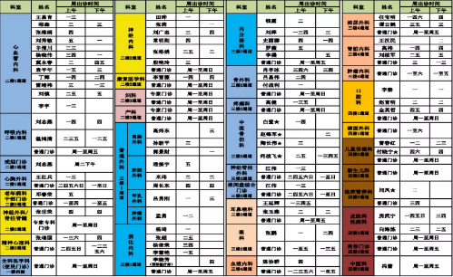 原306医院代取报告代挂号让就医更轻松，原306医院代取报告代挂号让就医更轻松吗