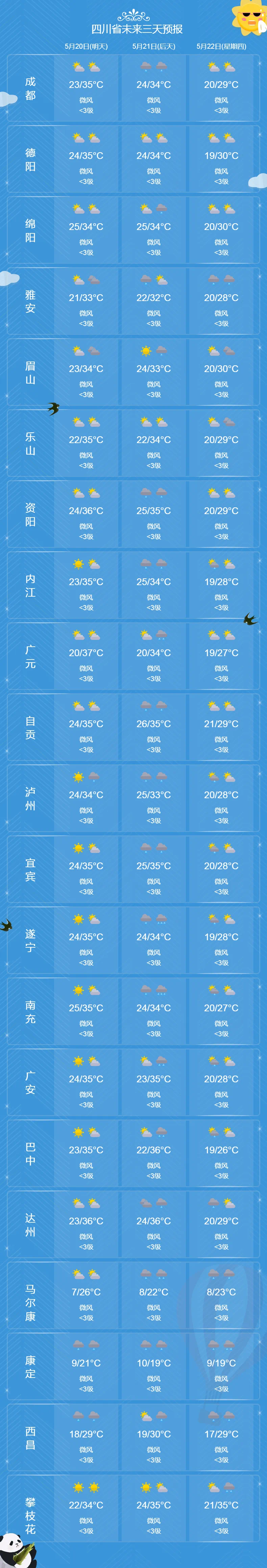 什邡钟鼎寺天气预报