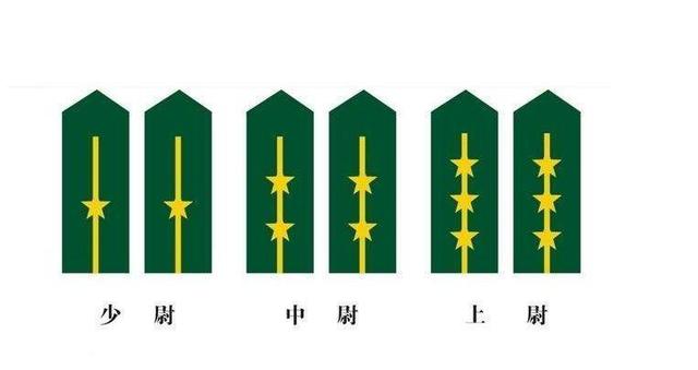 上尉军衔是什么级别图片