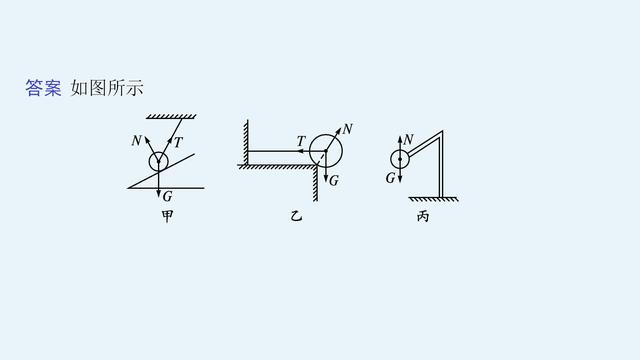 高中物理必修一同步課件:3.4 分析物體的受力情況