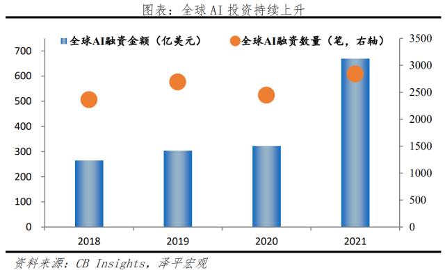 ChatGPT引爆“人工智能+”，新基建新机遇