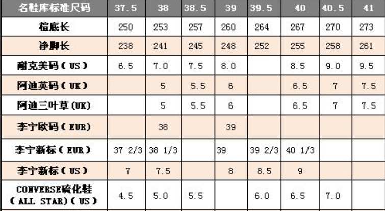 男鞋欧码尺码对照表图片