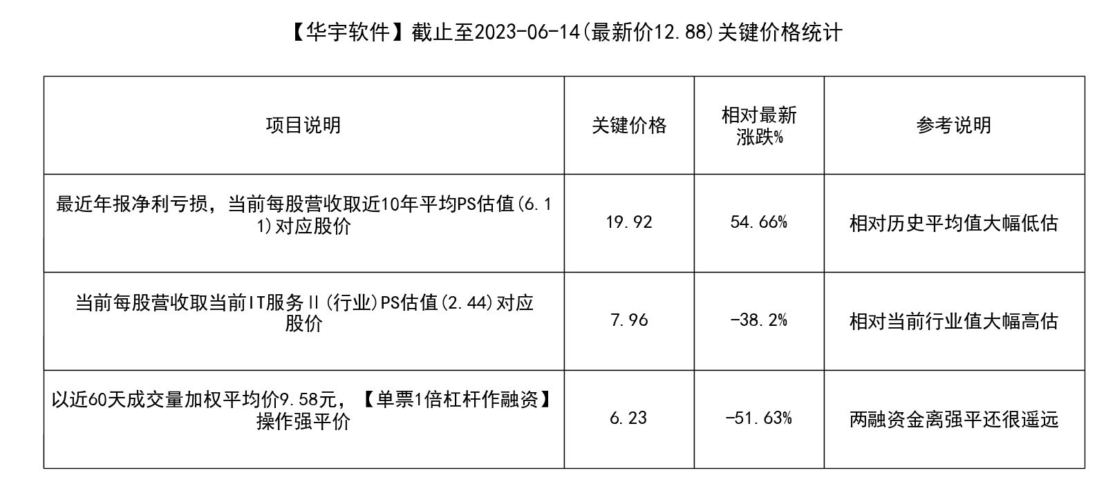 华宇软件(300271)要点解析20230615