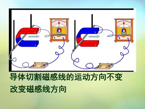 磁力线方向是什么方向 磁力线方向是什么方向（磁力线方向是什么方向?） 磁力