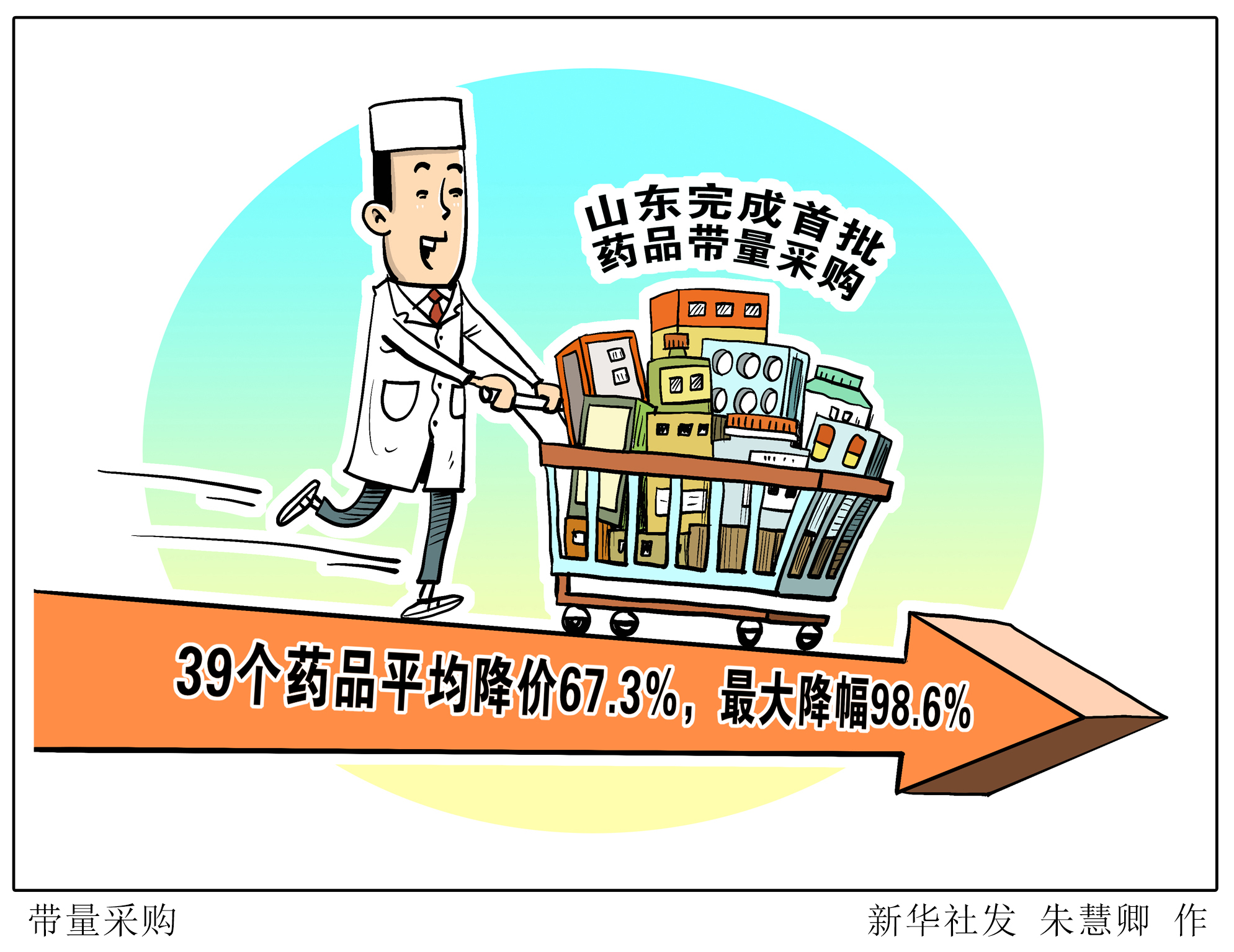 (图表·漫画)「医卫」带量采购