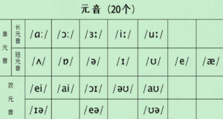 元音音素开头的字母图片