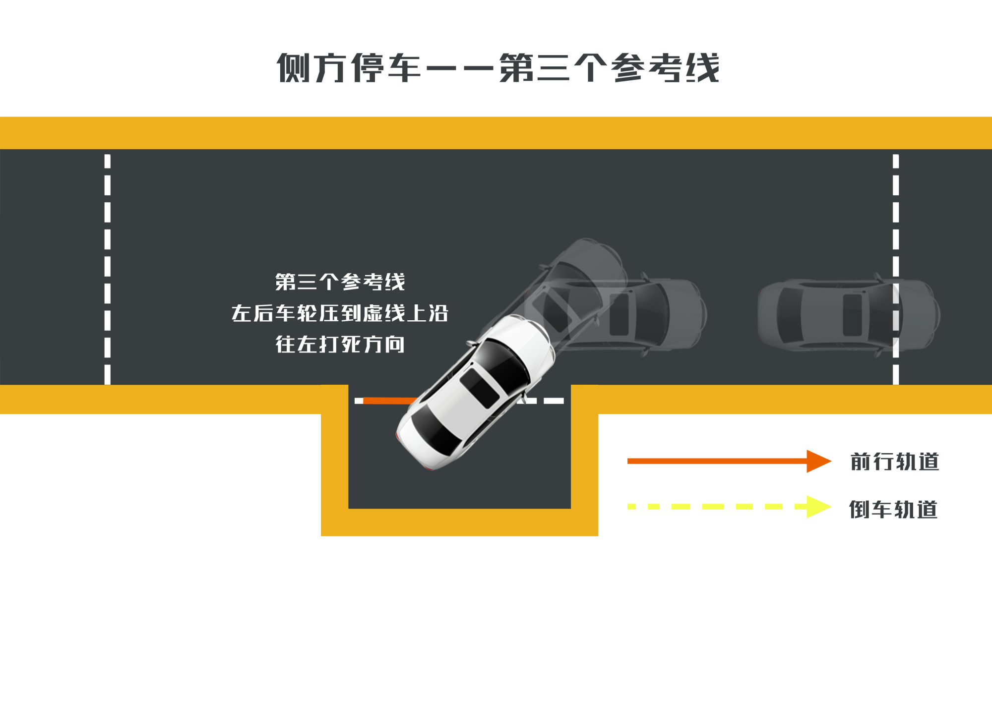 科目二侧方停车详细步骤,再也不怕轧线