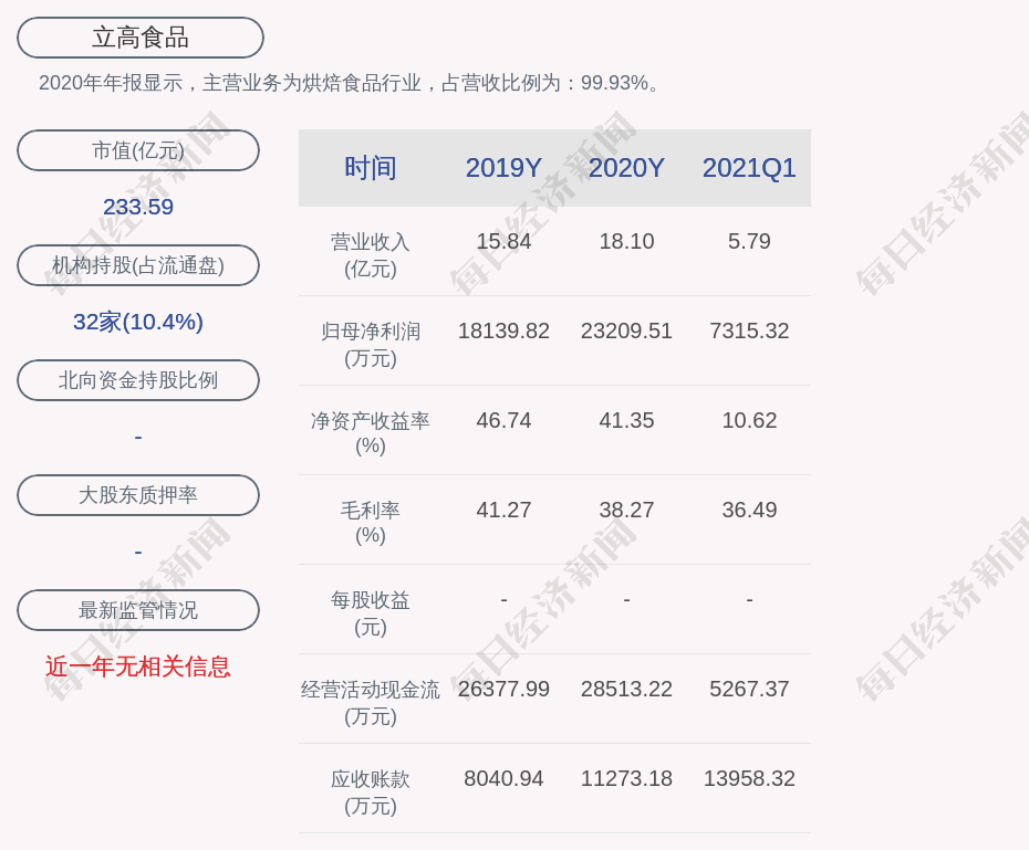 陈和军 立高图片