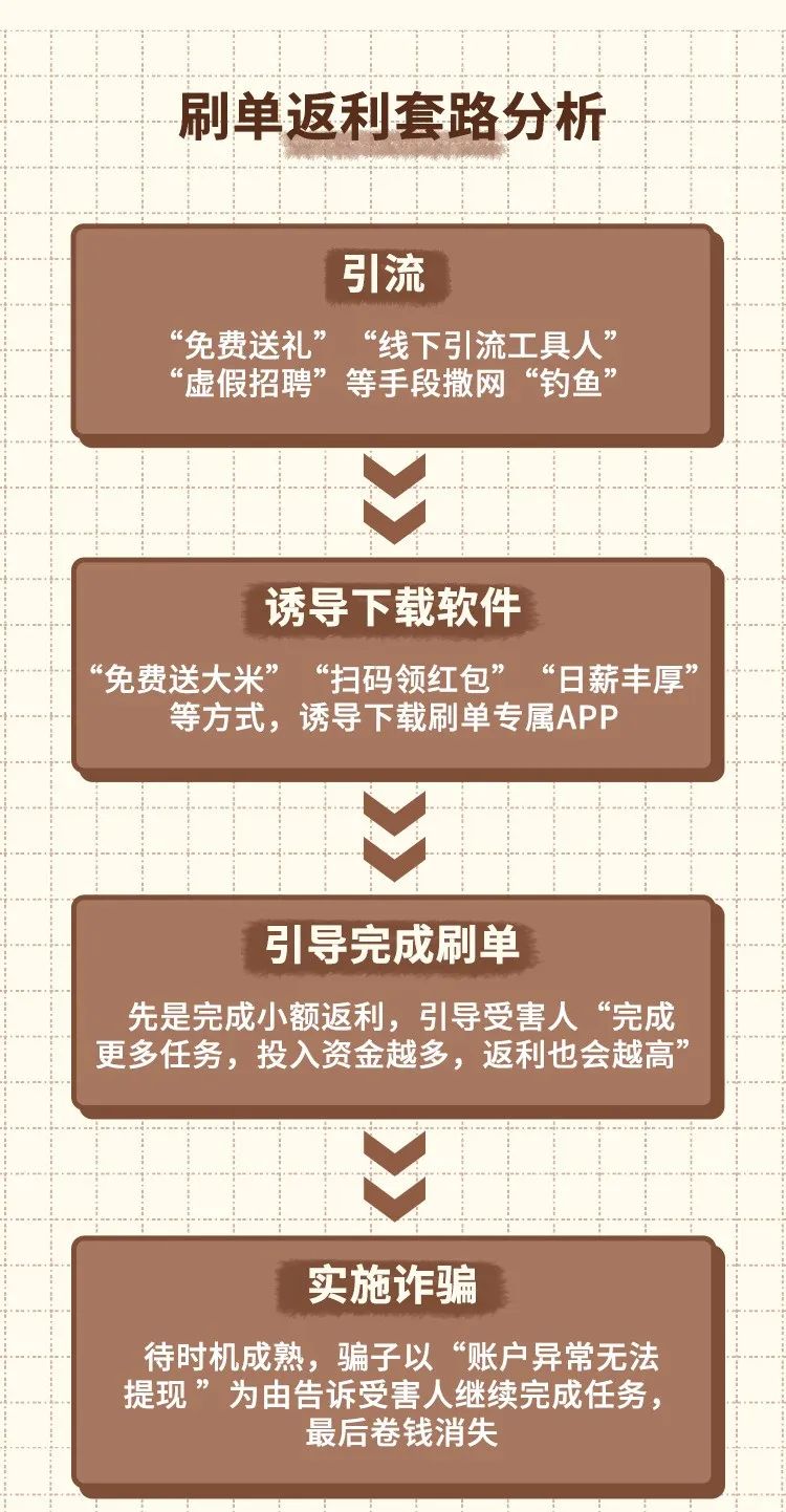 防范电信网络诈骗陌生快递引发的刷单诈骗