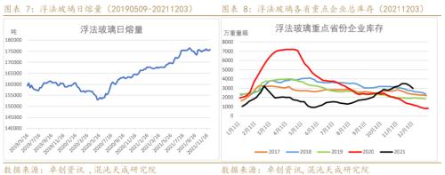 【能化周报】纯碱玻璃:房地产市场趋稳,玻璃需求有所好转
