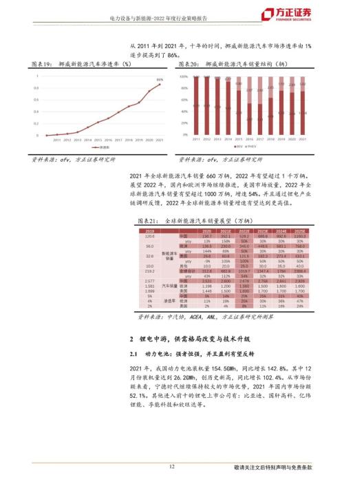 【方正电新】2022年度策略报告：全球共进，新能源全面提速