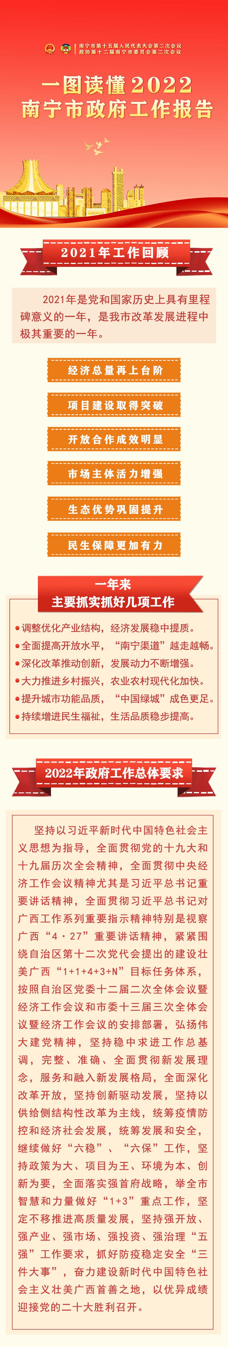 干货满满!一图读懂南宁政府工作报告