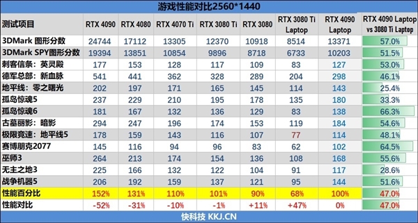 3070参数图片