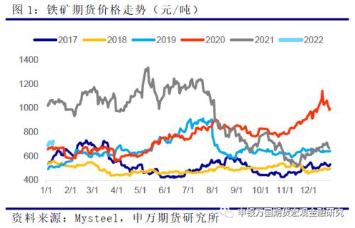 申万期货_商品专题_黑色金属：供应宽松格局难改，价格高位承压