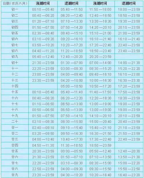 「第4期」双节之际～辽宁葫芦岛:我有星辰大海,等你奔赴而来!