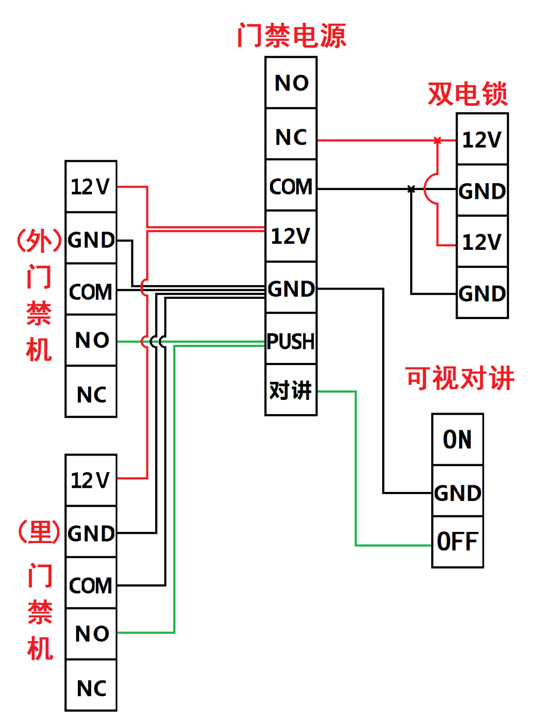多种门禁设备接线图汇总