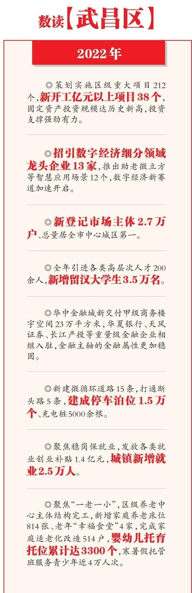 市人大代表,武昌區委書記餘松:集聚新興動能,1800年武昌古城煥然新生